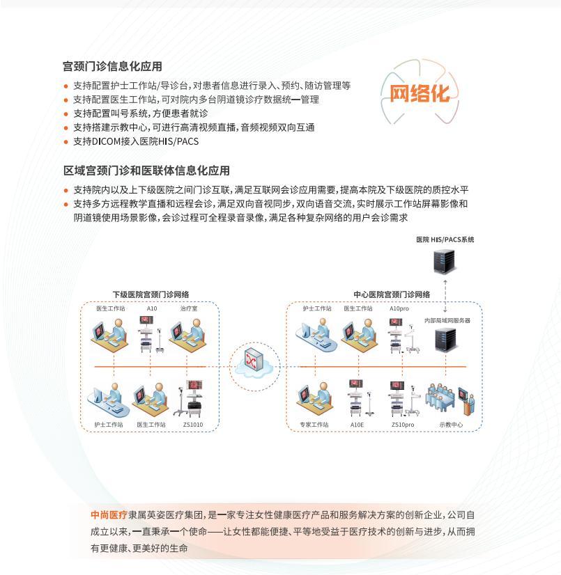 A10E阴道镜彩页4P (转曲）_02.jpg